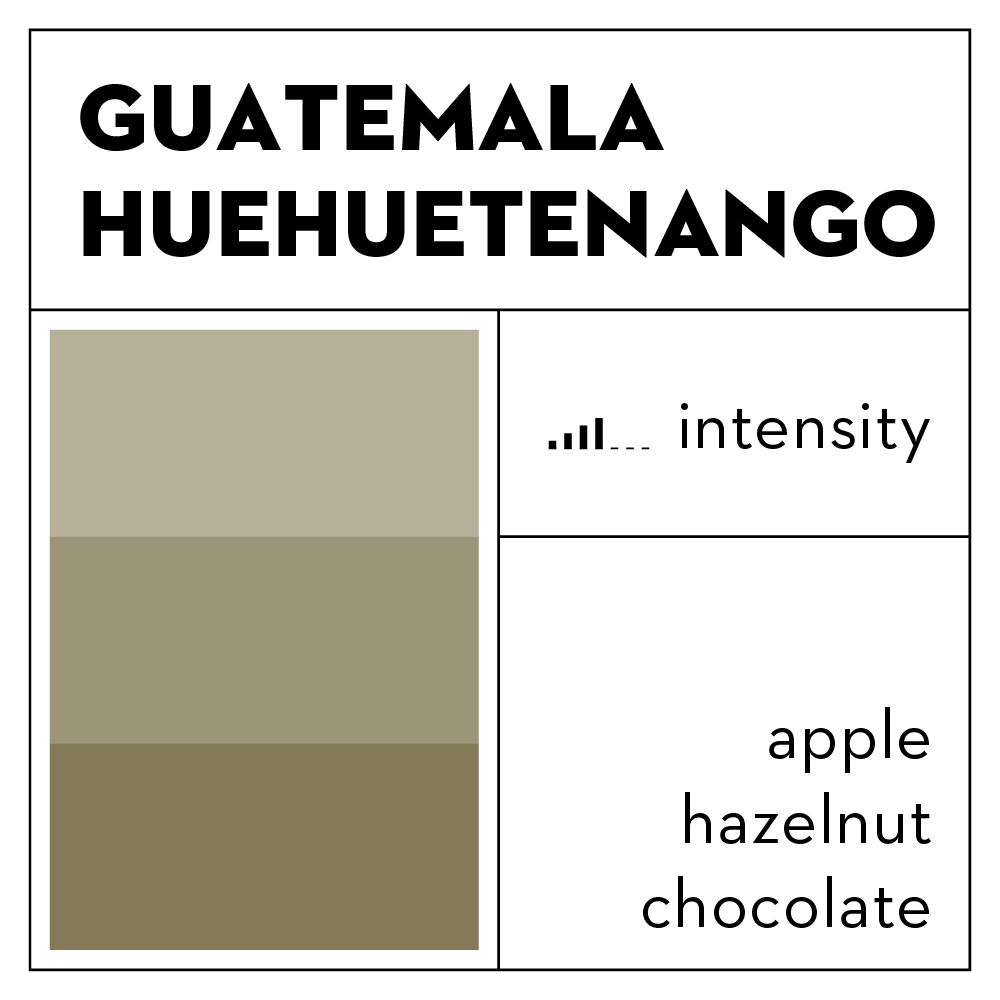Guatemala Huehuetenango 250g