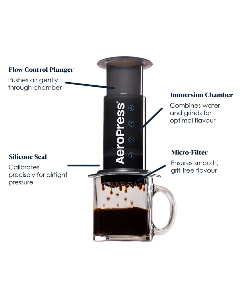 AeroPress Original